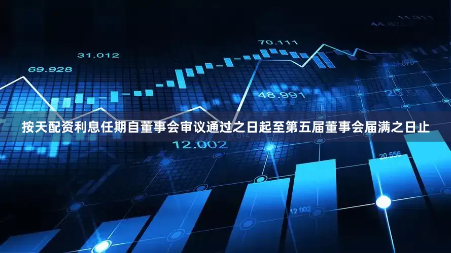 按天配资利息任期自董事会审议通过之日起至第五届董事会届满之日止
